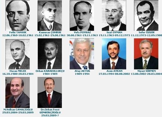 Trabzon belediye başkanları